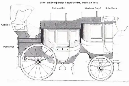 Lithographie von 1863