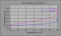 Potentialverteilung von WIG-Lichtbögen in Schutzgasatmosphäre von Argon und Helium nach zitiert in