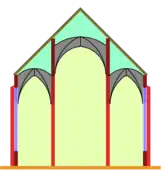 Pseudobasilika, Mittelschiff ein Stockwerk höher, aber ohne Fenster über den Seitenschiffen.