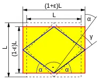 Abb.&nbsp;5: Kleine Querdehnung ε