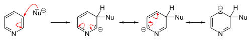 Nukleophile Substitution in 3-Position