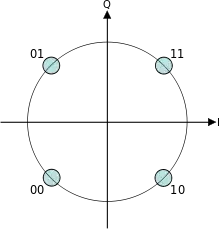 Codes 4-PSK