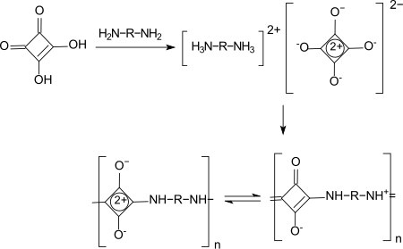 Polyamide mit Quadratsäure