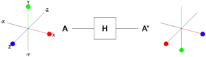 Hadamard-Gatter