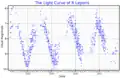 Lichtkurve über die Jahre 2017–2021