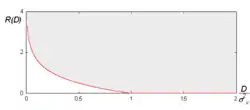Rate-Distortion-Funktion einer diskreten, gedächtnislosen Quelle