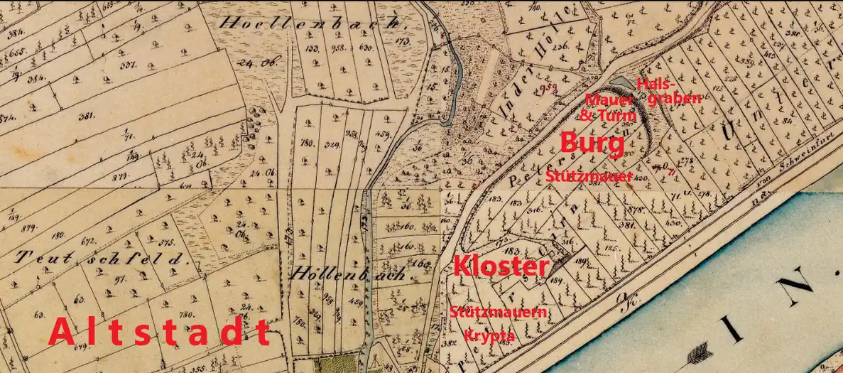 Main mit Peterstirn und den abgegangenen Orten: Altstadt, Benediktinerkloster und Alte Reichsburg, mit Überresten und Fundorten, eingetragen auf einer Karte aus dem 19.&nbsp;Jahrhundert. Die Lage der Markgrafenburg ist unklar (bei Kloster oder Reichsburg)