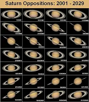 Saturnoppositionen