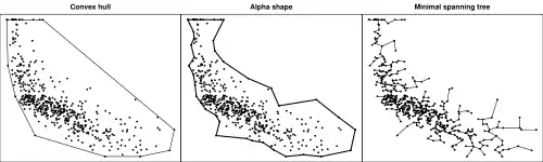 Konvexe Hülle,
α
{\displaystyle \alpha }
Hülle und minimaler Spannbaum eines Datensatzes.
