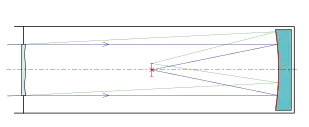 Schematische Darstellung „Schmidt-Teleskop“