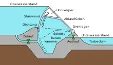 Sektorwehr