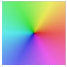 p
0
(
z
)
=
z
{\displaystyle p_{0}(z)=z}