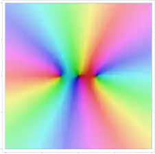 p
1
(
z
)
=
z
−
z
3
6
{\displaystyle p_{1}(z)=z-{\tfrac {z^{3}}{6}}}