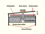 Quetscher, Kapazitätsänderung durch Änderung des Elektrodenabstandes