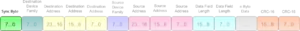 T-Bus-Datenrahmen - SyncByte