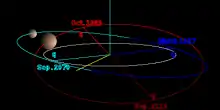 The orbit of 50000 Quaoar – ecliptic view (Transneptunian object)