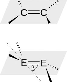 Planare Doppelbindung (z.&nbsp;B. zwischen zwei Kohlenstoff-Atomen) und trans-bent-Doppelbindung (z.&nbsp;B. zwischen zwei Zinn-Atomen) mit Neigungswinkel α.