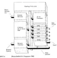 Blockschaltbild T800