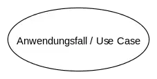 Anwendungsfälle werden in Ellipsen dargestellt. Sie müssen (z.&nbsp;B. in einem Kommentar oder einer eigenen Datei) beschrieben werden.