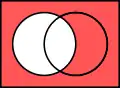 ¬A