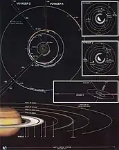 Flugbahnen von Voyager 1 und 2 im Saturn-System