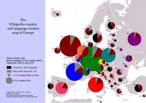 Abgerufene Sprachversionen der Wikipedia in europäischen Ländern, September 2009 – Juli 2010. 81,1 % der Wikipediaabfragen in Italien richten sich an die italienischsprachige Wikipedia (in Rot), 15,5 % an die englische (braun).