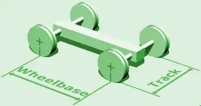 engl. Track = Spurmaß (Spurweite minus Spurspiel);engl. wheelbase = (Drehgestell)achsstand