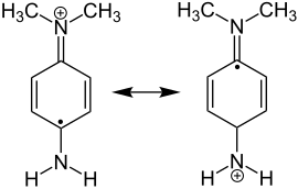 Wursters Rot