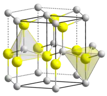 Struktur von Galliumnitrid
