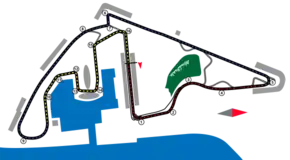 Streckenprofil