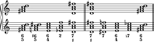 
\new PianoStaff <<
  \new Staff {
  \key c \major
  \time 5/1
\override Staff.TimeSignature.transparent = ##t
    \new Voice = "right" {
      \relative c' { \clef treble <fis a c d>1 s s s <d a' c fis> \bar "||" <d a' c fis> s s s <fis a c d> \bar "||"
      }
    }
  }
  \new Staff {
\key c \major
  \time 5/1
\override Staff.TimeSignature.transparent = ##t
    \new Voice = "left" {
      \relative c' { \clef treble <fis a c d>1 <f a c dis> <e a c e> <es a c f> <d a' c fis> \bar "||" <d a' c fis> <dis a' c f> <e a c e> <f a c es> <fis a c d> \bar "||"
      }
    }
  }
  \new FiguredBass {
    \figuremode { <6 5>1 <6+ 5> <6 4> <2> <7 _+> <7 _+> <7 _> <6 4> <7- _> <6 5>
    }
  }
>>
