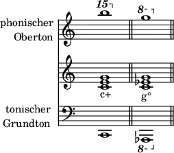 
<<
   \new Staff \with { instrumentName = \markup { \column { \right-align {"phonischer" "Oberton"} } } } <<
    \set Score.tempoHideNote = ##t
    \tempo 4 = 100
    \override Staff.TimeSignature.transparent = ##t

              \relative c'''' { \ottava #2 b'1 \bar "||" \ottava #1 g, \bar "||" }     >>

    \new Staff <<
           \override Staff.TimeSignature.transparent = ##t
              \relative c' { <c e g>1_\markup { c+ } <c es g>1_"g°" }     >>

   \new Staff \with { instrumentName = \markup { \column { \right-align {"tonischer" "Grundton"} } } } <<
           \override Staff.TimeSignature.transparent = ##t
              \clef "bass"
              \relative c, { c1 \ottava #-1 as,}     >>
>>

\layout {
  indent = 2.2\cm
}

