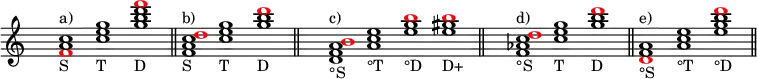 \new Staff {
\time 3/1
\override Staff.TimeSignature.transparent = ##t
\relative c' { <\tweak color #red f a c>1_"S"^"a)" <c' e g>_"T" <g' b d \tweak color #red f>_"D" \bar "||"
<f, a c \tweak color #red d>_"S"^"b)" <c' e g>_"T" <g' b \tweak color #red d>_"D" \bar "||"
\time 4/1
<d, f a \tweak color #red b>_"°S"^"c)" <a' c e>_"°T" <e' g \tweak color #red b>_"°D" <e gis \tweak color #red b>_"D+" \bar "||"
\time 3/1
<f, as c \tweak color #red d>_"°S"^"d)" <c' e g>_"T" <g' b \tweak color #red d>_"D" \bar "||"
<\tweak color #red d, f a>_"°S"^"e)" <a' c e>_"°T" <e' g b \tweak color #red d>_"°D" \bar "||"
}
}