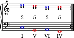 \new PianoStaff <<
\new Staff <<
\set Score.tempoHideNote = ##t
\time 4/1
\tempo 1 = 88
\override Staff.TimeSignature.transparent = ##t
\relative c''
{ \repeat volta 2 { < c \tweak NoteHead.color #blue e >1 < b \tweak NoteHead.color #red d > < a \tweak NoteHead.color #blue c > < a \tweak NoteHead.color #red c > } }
\addlyrics { "3" "5" "3" "5" }
>>
\new Staff <<
\override Staff.TimeSignature.transparent = ##t
\clef "bass"
\relative c { \tweak NoteHead.color #blue c \tweak NoteHead.color #red g \tweak NoteHead.color #blue a \tweak NoteHead.color #red f }
\addlyrics { "I" "V" "VI" "IV" }
>>
>>