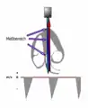 Schema der Messung mittels CW-Doppler an der Aorta
