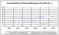 Frauenanteil in der Neuropathologie