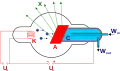 Schematische Darstellung einer Röntgenröhre