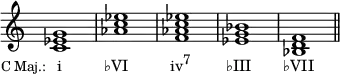 {
\override Score.TimeSignature #'stencil = ##f
\relative c' {
\clef treble
\time 4/4
<c es g>1_\markup { \translate #'(-7.5 . 0) { \concat { \small "C Maj.: " \hspace #1 \normalsize "i" \hspace #6 "♭VI" \hspace #6 "iv" \raise #1 \small "7" \hspace #5 "♭III" \hspace #4.5 "♭VII" } } }
<aes' c es> <f aes c es> <es g bes> <bes d f> \bar "||"
} }