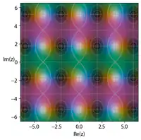 alt=Elliptic Jacobi function
dn
{\displaystyle \operatorname {dn} }
,
k
=
0.8
{\displaystyle k=0.8}