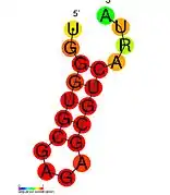 HIV_SL4: Secondary structure taken from the Rfam database. Family RF01382