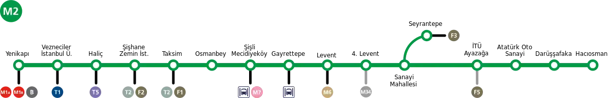 Plan der Metrolinie 2